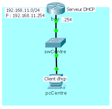 serveur dhcp